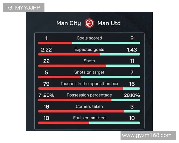 英超联赛球队进攻战术及效率统计
