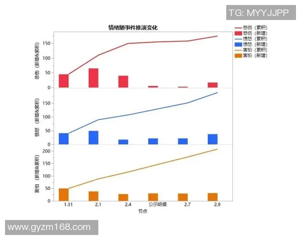 F1赛季技术革新趋势与车队战略应对分析