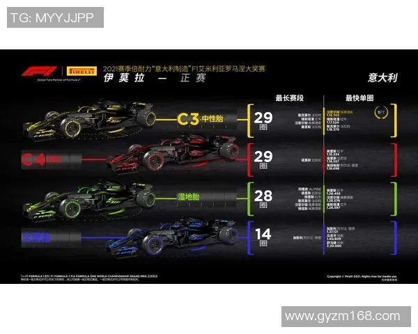 F1赛季技术规则变化如何深刻影响车队整体战术与比赛策略选择